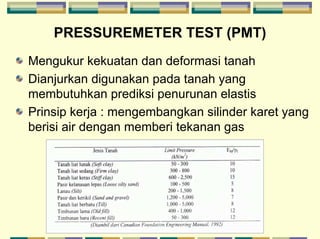 METODE_PENYELIDIKAN_DAN_PENGUJIAN_TANAH.pdf