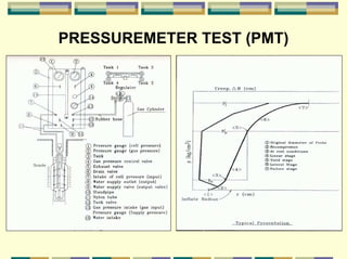 Pmt Test METODE_PENYELIDIKAN_DAN_PENGUJIAN_TANAH.pdf