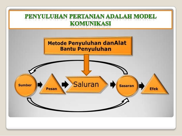 Metode penyuluhan pertanian seri 1