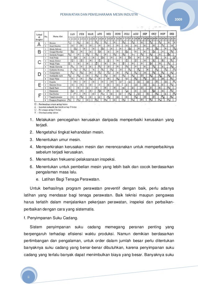 inspeksi mesin Metode perawatan mesin 