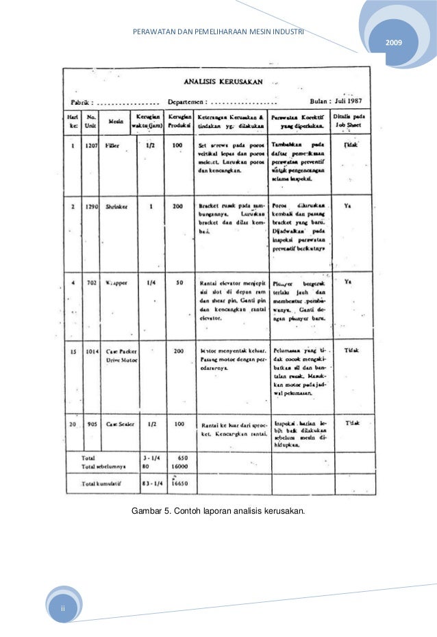 inspeksi mesin Metode perawatan mesin 