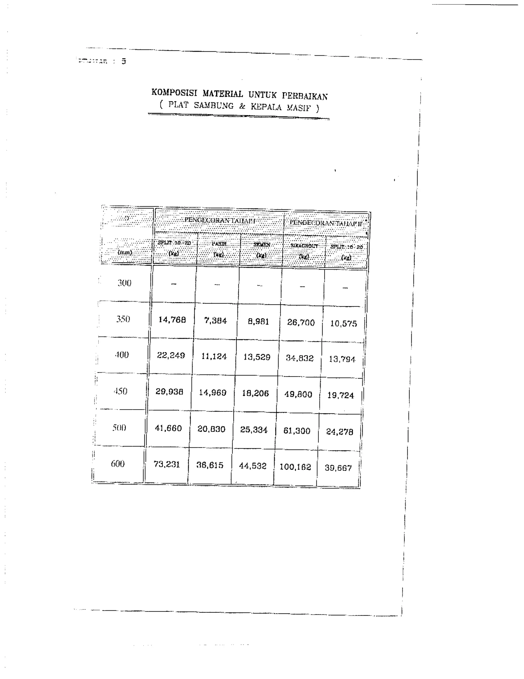 Metode perbaikan tiang pancang
