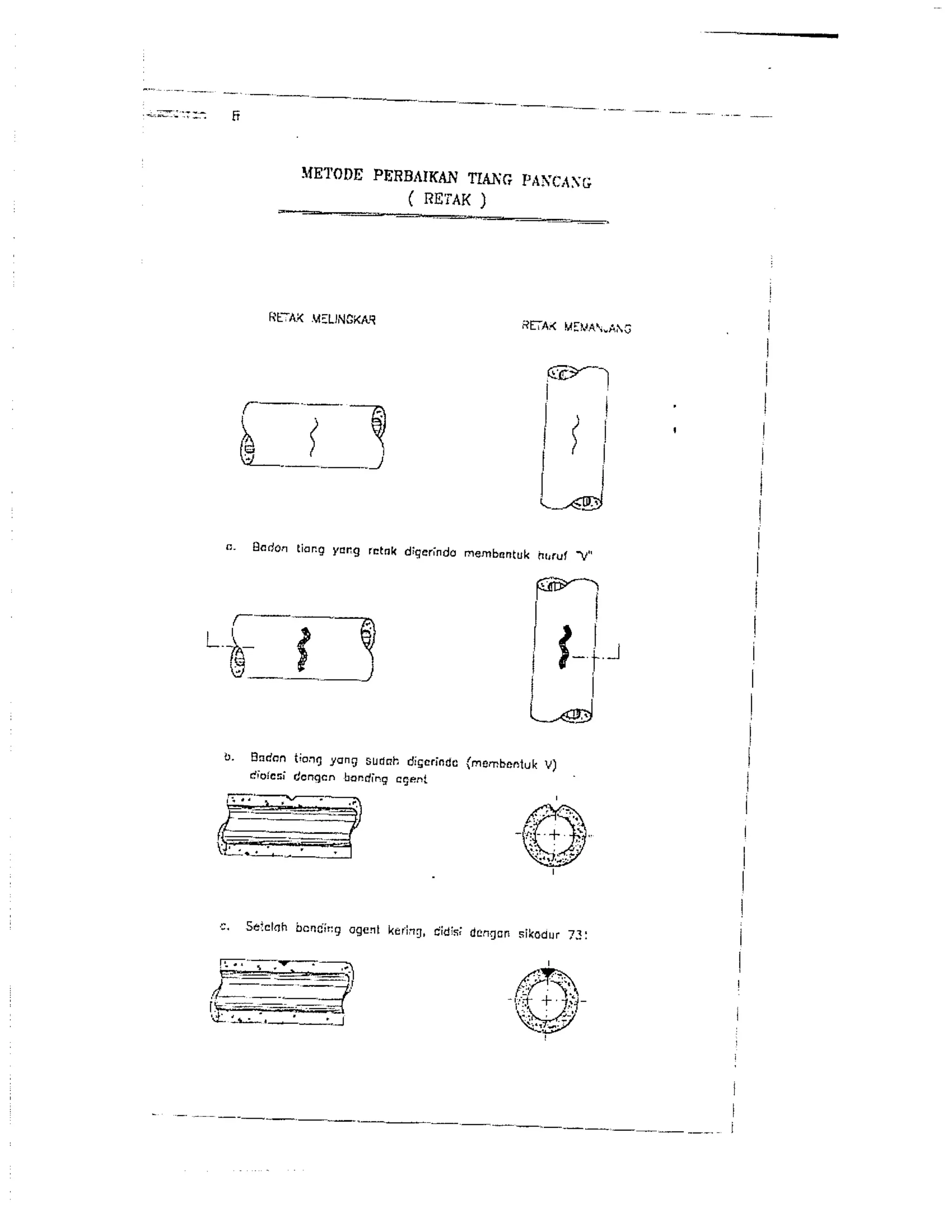 Metode perbaikan tiang pancang