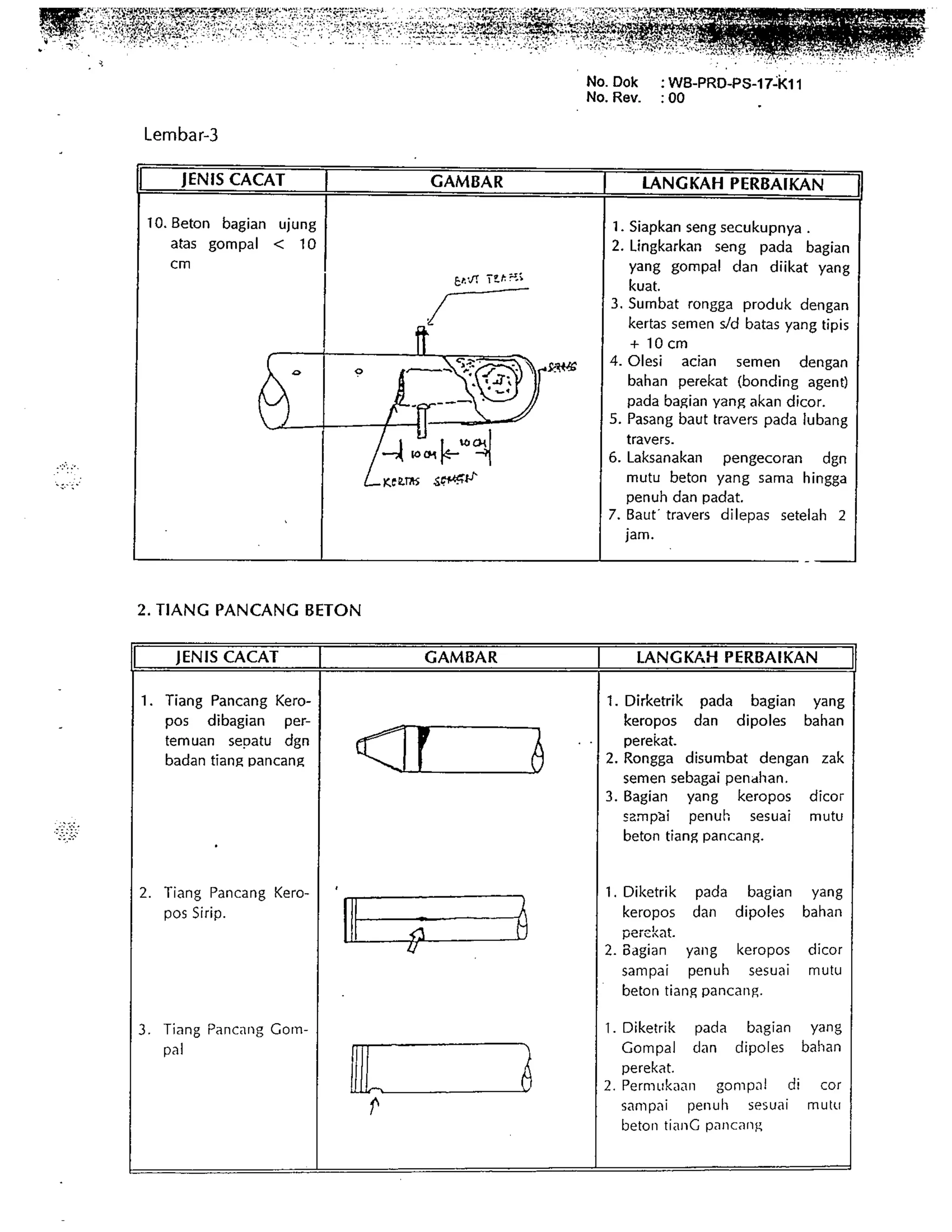 Metode perbaikan tiang pancang