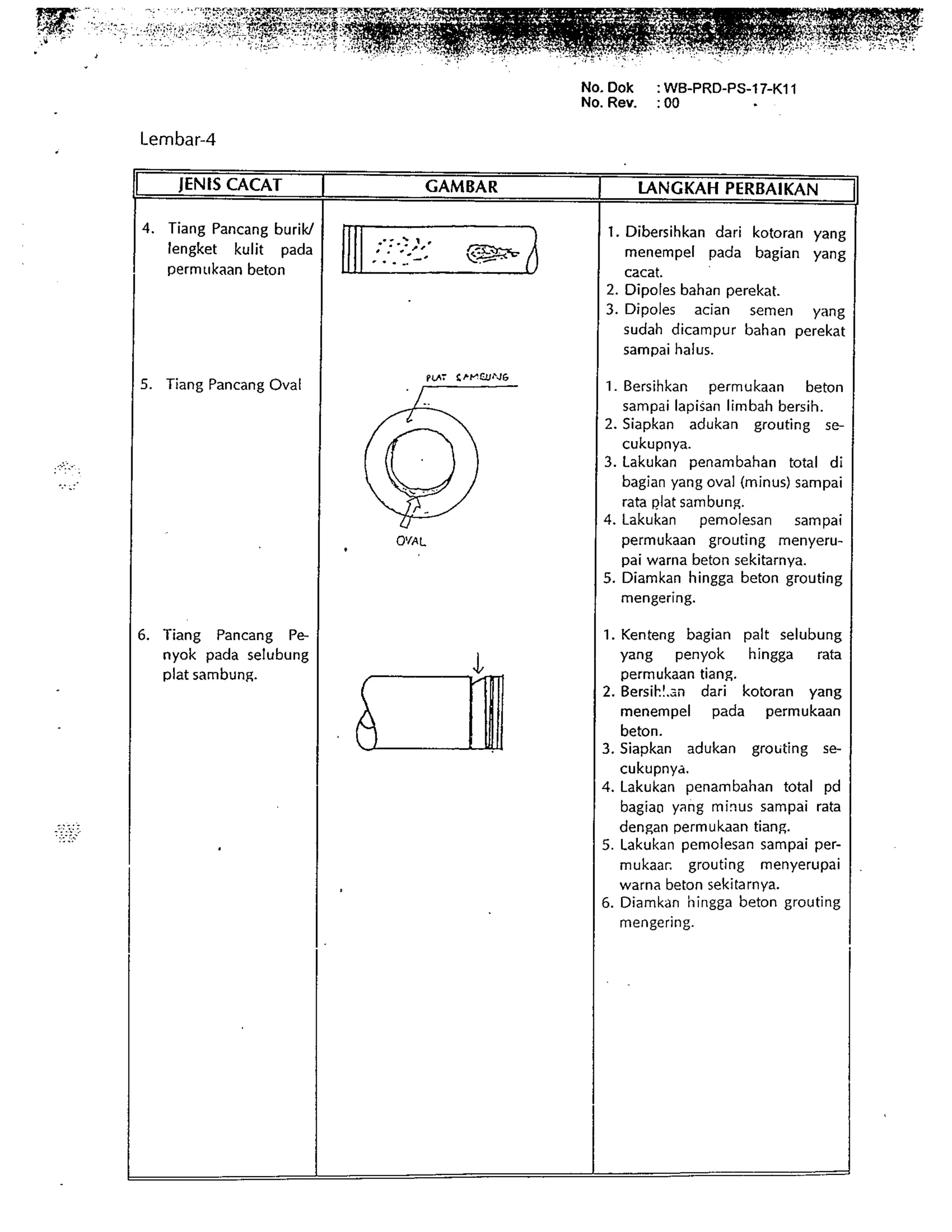 Metode perbaikan tiang pancang