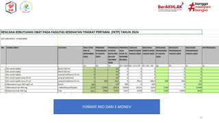 METODE PERHITUNGAN KEBUTUHAN OBAT pada kegiatan kefarmasian | PDF