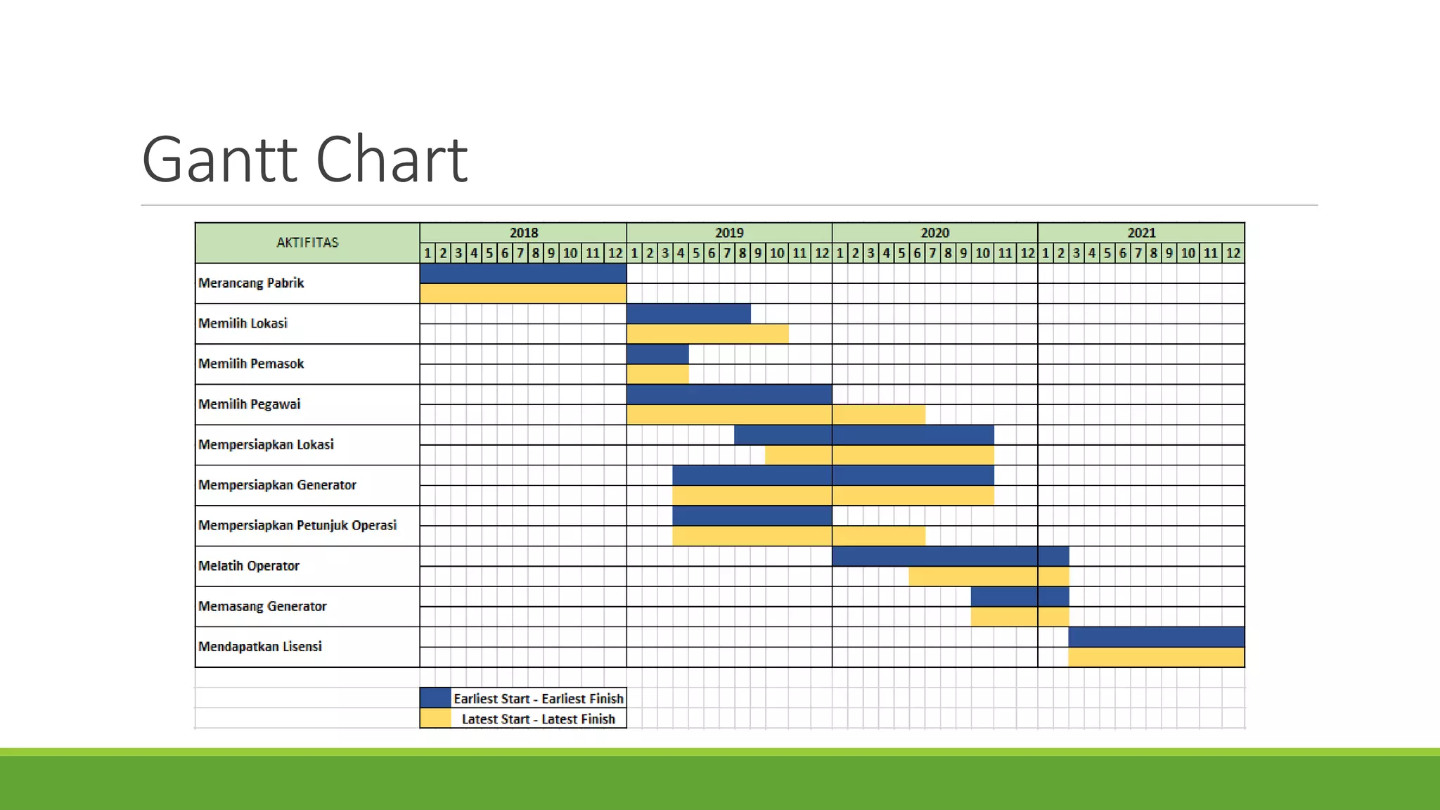 Metode PERT & CPM.pptx