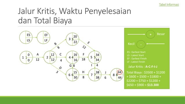 Metode PERT & CPM.pptx