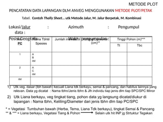 Metode dan Teknik Analisis Vegetasi Hutan: Jalur, Plot, dan Kombinasi ...