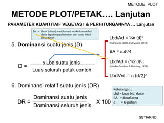 Metode dan Teknik Analisis Vegetasi Hutan: Jalur, Plot, dan Kombinasi ...
