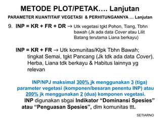 Metode dan Teknik Analisis Vegetasi Hutan: Jalur, Plot, dan Kombinasi ...