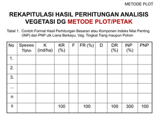 Metode dan Teknik Analisis Vegetasi Hutan: Jalur, Plot, dan Kombinasi ...