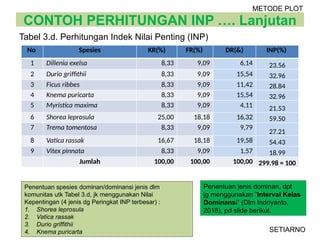 Rumus Inp Metode dan Teknik Analisis Vegetasi Hutan: Jalur, Plot, dan Kombinasi ...