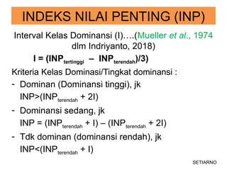 Rumus Inp Metode dan Teknik Analisis Vegetasi Hutan: Jalur, Plot, dan Kombinasi ...