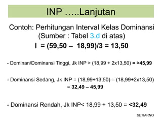 Rumus Inp Metode dan Teknik Analisis Vegetasi Hutan: Jalur, Plot, dan Kombinasi ...