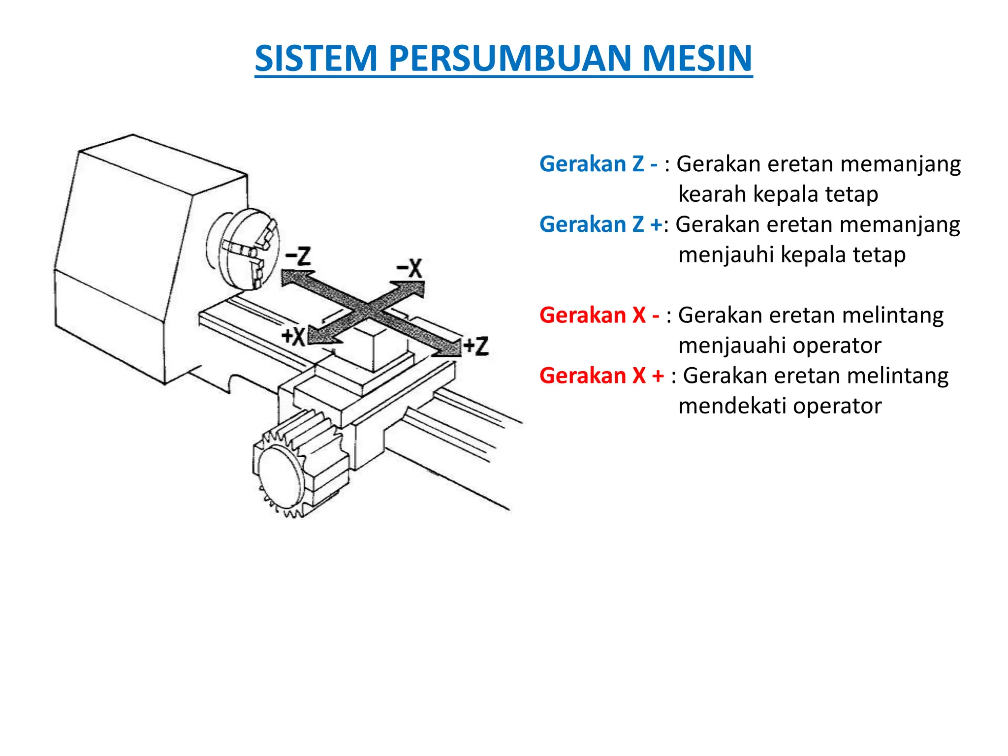 SISTEM PERSUMBUAN MESIN
Gerakan Z - : Gerakan eretan memanjang
kearah kepala tetap
Gerakan Z +: Gerakan eretan memanjang
menjauhi kepala tetap
Gerakan X - : Gerakan eretan melintang
menjauahi operator
Gerakan X + : Gerakan eretan melintang
mendekati operator
 