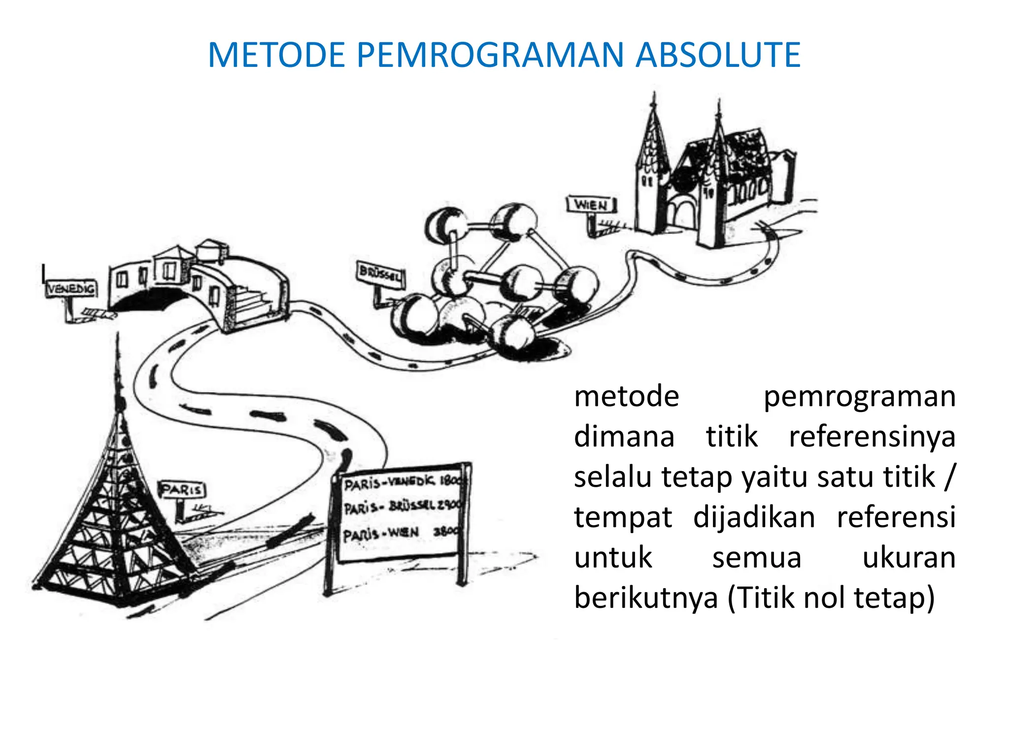METODE PEMROGRAMAN ABSOLUTE
metode pemrograman
dimana titik referensinya
selalu tetap yaitu satu titik /
tempat dijadikan referensi
untuk semua ukuran
berikutnya (Titik nol tetap)
 