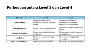 Metode Writing Test Metode Proposal Writing dalam Menjawab Analisis Kasus pada Assessment ...