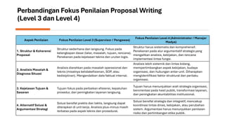 Metode Writing Test Metode Proposal Writing dalam Menjawab Analisis Kasus pada Assessment ...