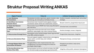 Metode Writing Test Metode Proposal Writing dalam Menjawab Analisis Kasus pada Assessment ...