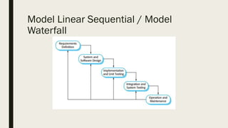 Linear Development Model Comprehensive Overview of Software Development Process Models and ...