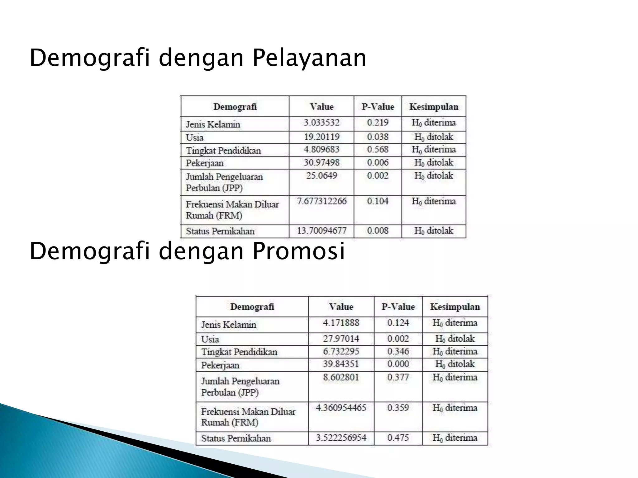 Demografi dengan Pelayanan




Demografi dengan Promosi
 