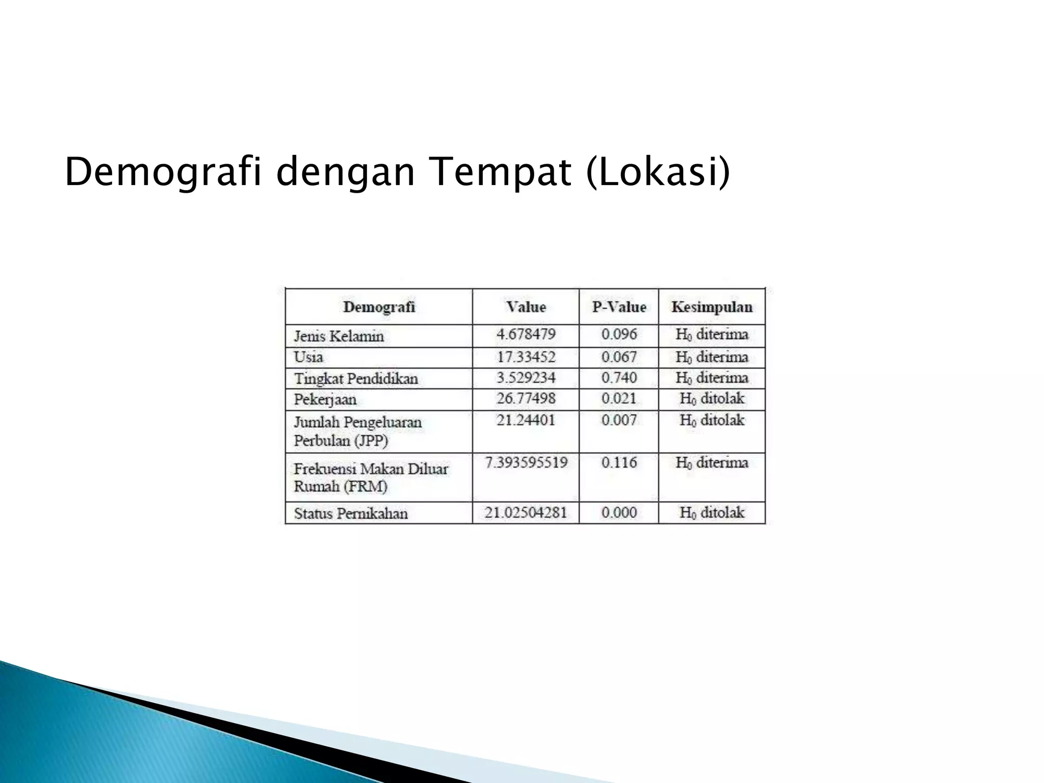Demografi dengan Tempat (Lokasi)
 