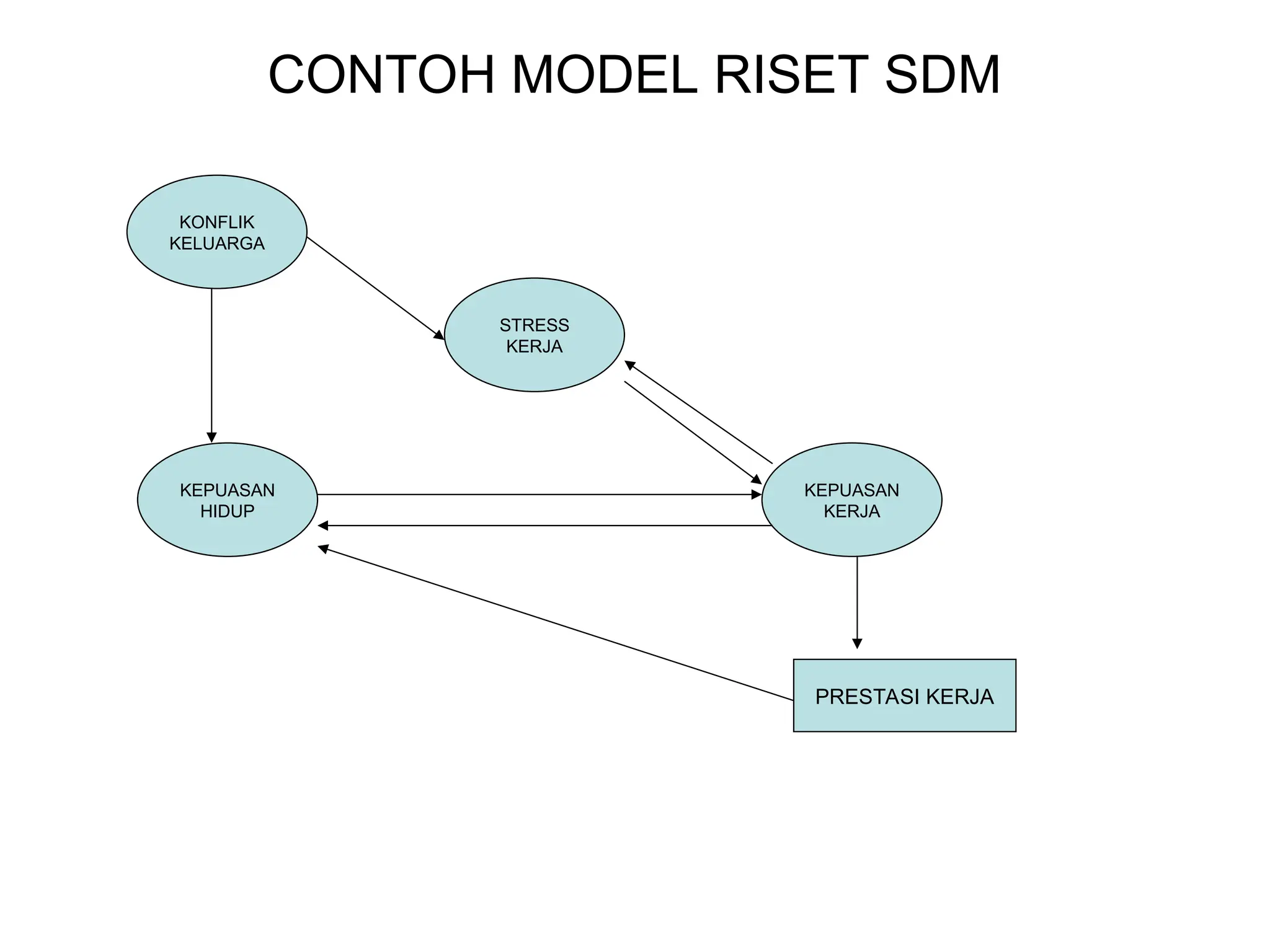 Metode_riset_3.ppt tentang tata cara melakukan penelitian | PPT