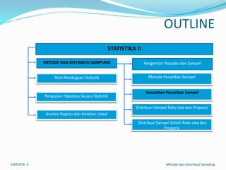 OUTLINE
STATISTIKA II
METODE DAN DISTRIBUSI SAMPLING
Teori Pendugaan Statistik
Pengujian Hipotesis Secara Statistik
Analisis Regresi dan Korelasi Linear
Pengertian Populasi dan Sampel
Metode Penarikan Sampel
Kesalahan Penarikan Sampel
Distribusi Sampel Rata-rata dan Proporsi
Distribusi Sampel Selisih Rata-rata dan
Proporsi
STATISTIK II Metode dan Distribusi Sampling
 