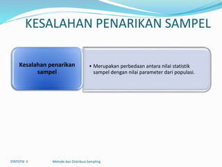 KESALAHAN PENARIKAN SAMPEL
STATISTIK II Metode dan Distribusi Sampling
• Merupakan perbedaan antara nilai statistik
sampel dengan nilai parameter dari populasi.
Kesalahan penarikan
sampel
 