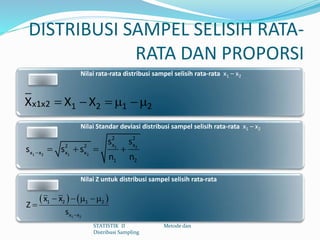 DISTRIBUSI SAMPEL SELISIH RATA-
RATA DAN PROPORSI
Nilai rata-rata distribusi sampel selisih rata-rata x1 – x2
Nilai Standar deviasi distribusi sampel selisih rata-rata x1 – x2
Nilai Z untuk distribusi sampel selisih rata-rata
STATISTIK II Metode dan
Distribusi Sampling
    x1x2 1 2 1 2X X X
    1 2
1 2 1 2
2 2
x x2 2
x x x x
1 2
s s
s s s
n n
   

   

1 2
1 2 1 2
x x
x x
Z
s
 