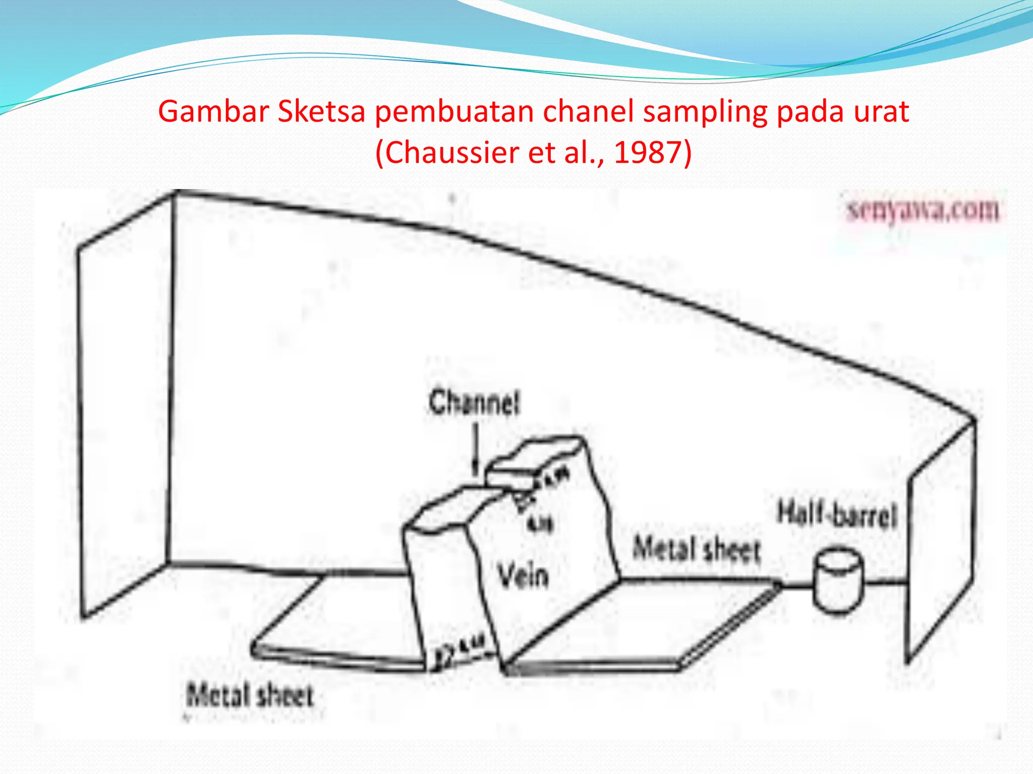 Metode_Sampling bahan galian mineral.pptx