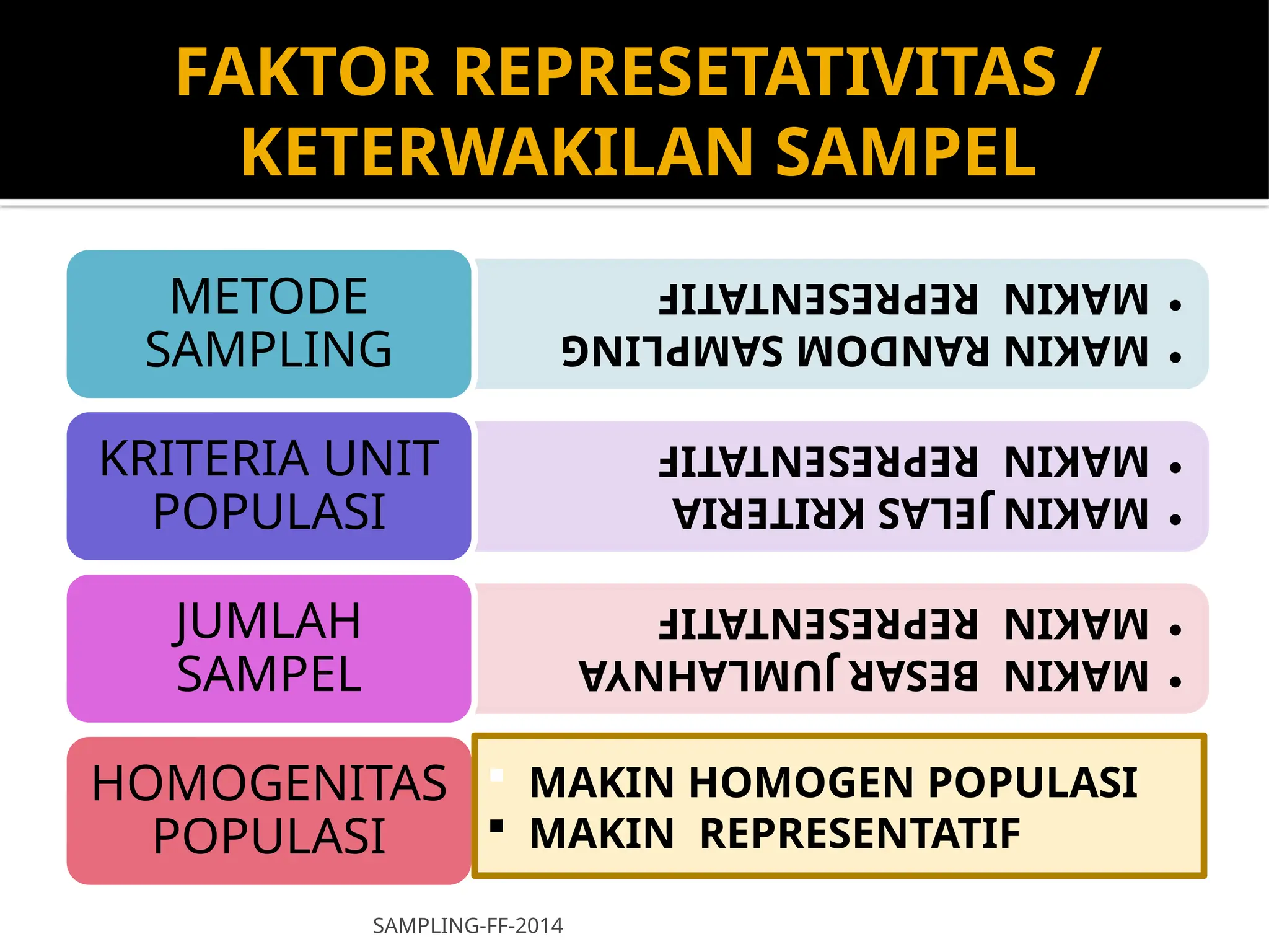 metode sampling dan sampling size. presentasi.ppt