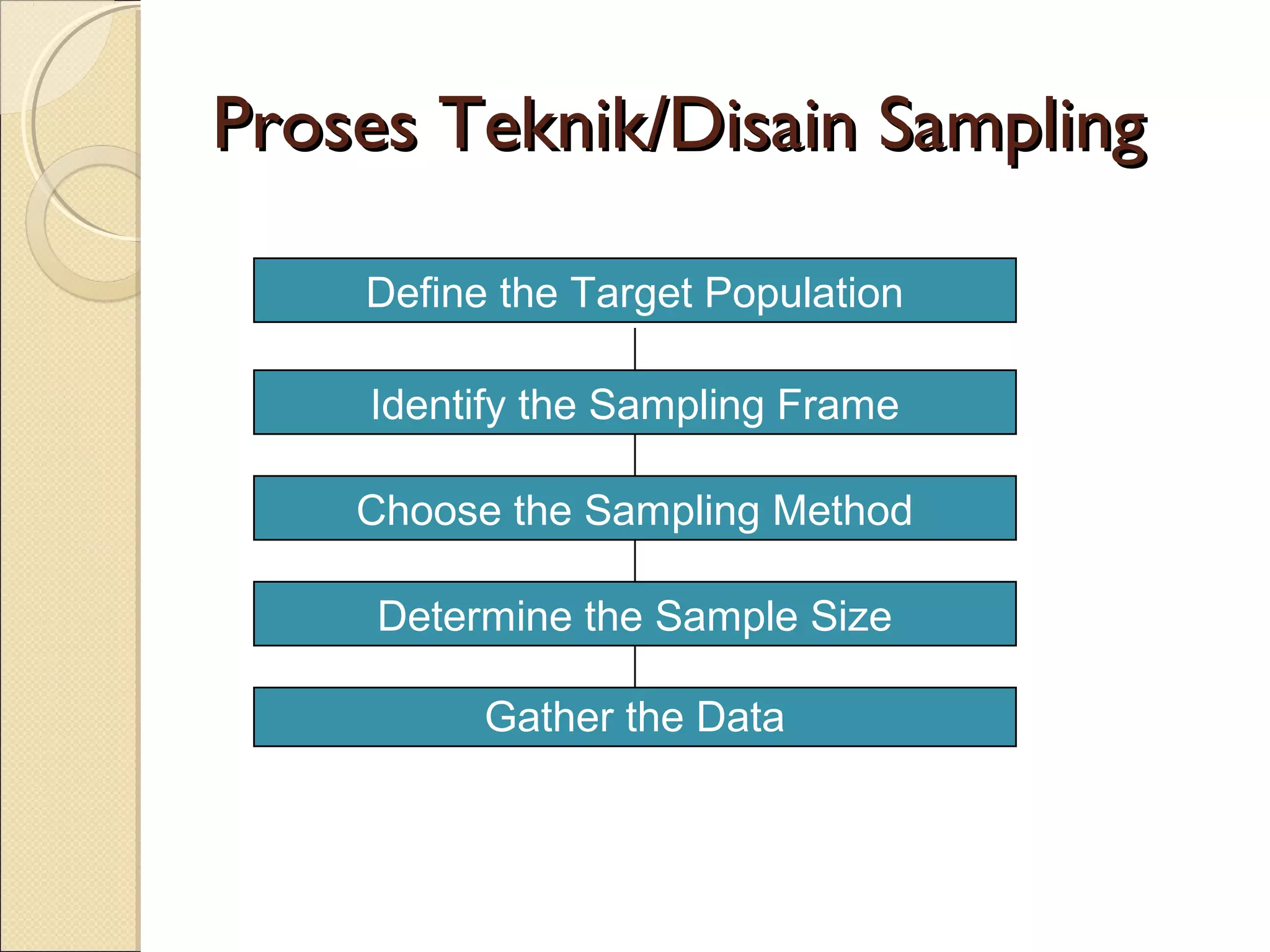 Proses Teknik/Disain Sampling

    Define the Target Population

    Identify the Sampling Frame

    Choose the Sampling Method

     Determine the Sample Size

          Gather the Data
 