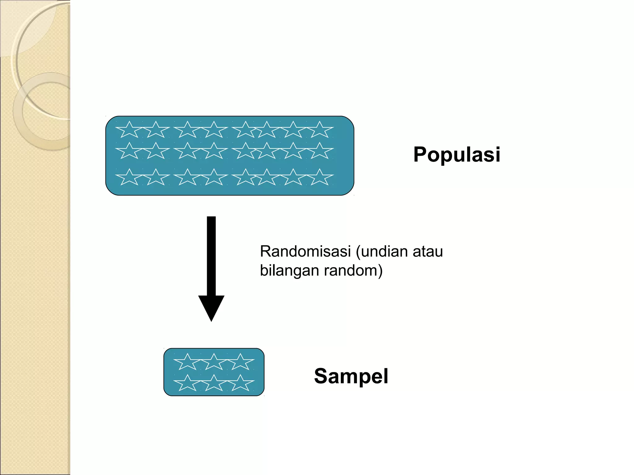 Populasi



Randomisasi (undian atau
bilangan random)




       Sampel
 