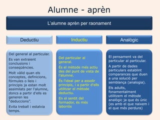 Alumne - aprèn
                           L’alumne aprèn per raonament


       Deductiu                        Inductiu                      Analògic

Del general al particular.
                               Del particular al              El pensament va del
Es van extraient                                              particular al particular.
conclusions i                  general.
conseqüències.                 És el mètode més actiu         A partir de dades
                               des del punt de vista de       particulars establint
Molt vàlid quan els                                           comparances que duen
conceptes, definicions,        l’alumne.
                                                              a una solució per
fórmules o lleis i             És l'ideal per a assolir       semblança (analogia).
principis ja estan molt        principis, i a partir d'ells
assimilats per l'alumne,       utilitzar el mètode            Els adults,
doncs a partir d'ells es       deductiu.                      fonamentalment
generen les                                                   utilitzem el mètode
                               En el sentit del               analògic ja que és únic
“deduccions”.                  formador, és més               (es amb el que naixem i
Evita treball i estalvia       laboriós                       el que més perdura)
temps.
                                      Joan Izquierdo
 