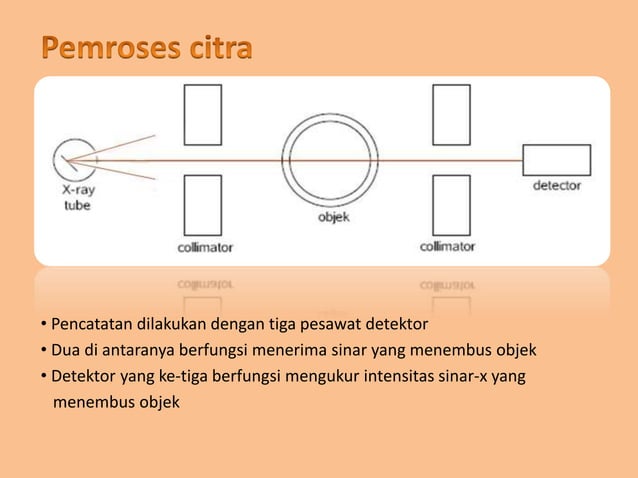 METODE SEGMENTASI UNTUK ANALISIS CITRA DIGITAL HEAD CT-SCAN | PPTX