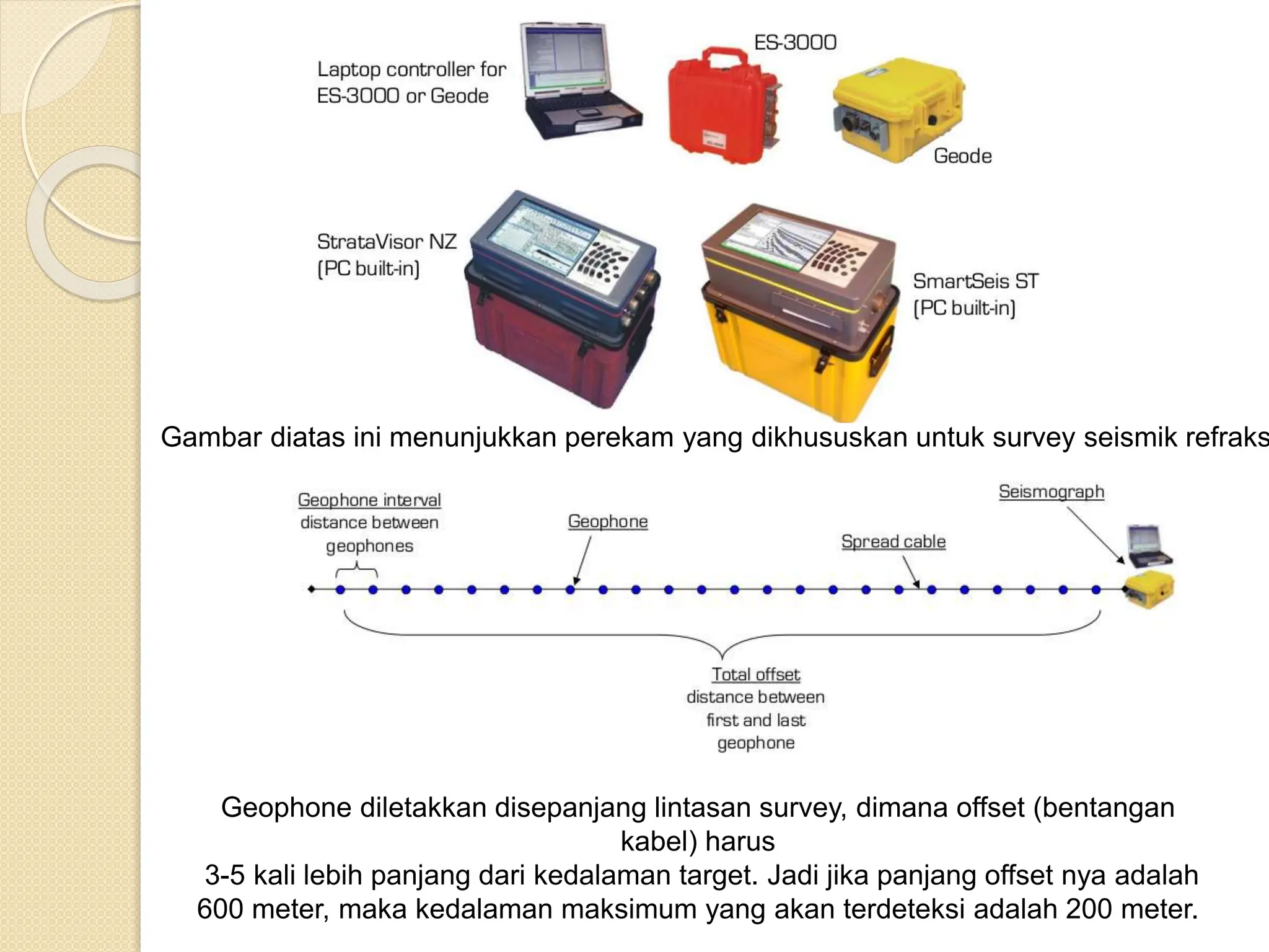 Gambar diatas ini menunjukkan perekam yang dikhususkan untuk survey seismik refraks
Geophone diletakkan disepanjang lintasan survey, dimana offset (bentangan
kabel) harus
3-5 kali lebih panjang dari kedalaman target. Jadi jika panjang offset nya adalah
600 meter, maka kedalaman maksimum yang akan terdeteksi adalah 200 meter.
 