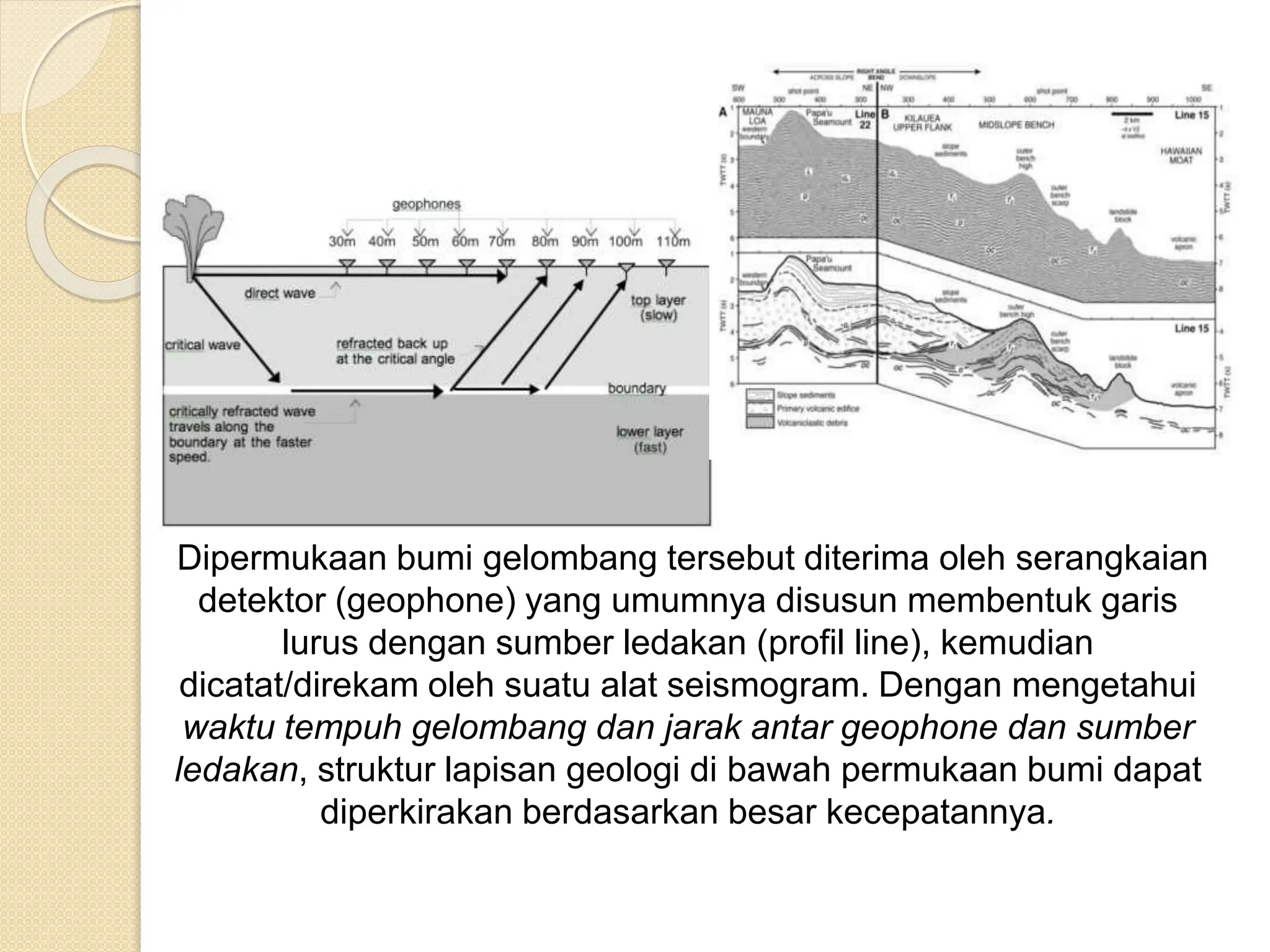 Dipermukaan bumi gelombang tersebut diterima oleh serangkaian
detektor (geophone) yang umumnya disusun membentuk garis
lurus dengan sumber ledakan (profil line), kemudian
dicatat/direkam oleh suatu alat seismogram. Dengan mengetahui
waktu tempuh gelombang dan jarak antar geophone dan sumber
ledakan, struktur lapisan geologi di bawah permukaan bumi dapat
diperkirakan berdasarkan besar kecepatannya.
 