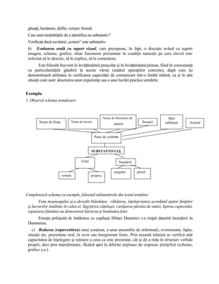 gheaţă, lumânare, delfin, verişor, brumă.
Care sunt modalităţile de a identifica un substantiv?
Verificaţi dacă cuvântul „scriere” este substantiv.
b) Evaluarea orală cu suport vizual, care presupune, în fapt, o discuţie având ca suport
imagini, scheme, grafice, chiar fenomene prezentate în condiţii naturale pe care elevul este
solicitat să le descrie, să le explice, să le comenteze.
Este folosită frecvent în învăţământul preşcolar şi în învăţământul primar, fiind în consonanţă
cu particularităţile gândirii la aceste vârste (stadiul operaţiilor concrete), după cum îşi
demonstrează utilitatea în verificarea capacităţii de comunicare într-o limbă străină, ca şi în alte
situaţii cum sunt: descrierea unor experienţe sau a unei lucrări practice urmărite.
Exemplu:
1. Observă schema următoare:
Completează schema cu exemple, folosind substantivele din textul următor:
Fata moşneagului şi-a dovedit blândeţea, răbdarea, înţelepciunea acordând ajutor fiinţelor
şi lucrurilor întâlnite în calea ei. Îngrijirea căţeluşei, curăţarea părului de omizi, lipirea cuptorului,
repararea fântânei au demonstrat hărnicia şi bunătatea fetei.
Emoţia prilejuită de întâlnirea cu copilaşii Sfintei Duminici s-a risipit datorită încrederii în
Dumnezeu.
c) Redarea (repovestirea) unui conţinut, a unui ansamblu de informaţii, evenimente, fapte,
situaţii etc. prezentate oral, în scris sau înregistrate fonic. Prin această tehnică se verifică atât
capacitatea de înţelegere şi reţinere a ceea ce este prezentat, cât şi de a reda în structuri verbale
proprii, deci prin transformare, făcând apel la diferite mijloace de expresie ştiinţifică (scheme,
grafice ş.a.).
Numărul
plural
propriucomun
Felul
Nume de fenomene ale
naturii
Nume de lucruriNume de fiinţe
Parte de vorbire
SUBSTANTIVULL
singular
Însuşiri
Stări
sufleteşti Acţiuni
 