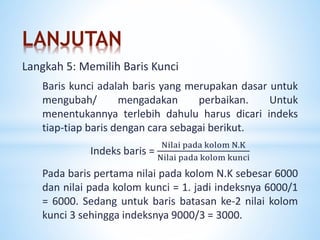 LANJUTAN
Baris kunci adalah baris yang merupakan dasar untuk
mengubah/ mengadakan perbaikan. Untuk
menentukannya terlebih dahulu harus dicari indeks
tiap-tiap baris dengan cara sebagai berikut.
Indeks baris =
Nilai pada kolom N.K
Nilai pada kolom kunci
Pada baris pertama nilai pada kolom N.K sebesar 6000
dan nilai pada kolom kunci = 1. jadi indeksnya 6000/1
= 6000. Sedang untuk baris batasan ke-2 nilai kolom
kunci 3 sehingga indeksnya 9000/3 = 3000.
Langkah 5: Memilih Baris Kunci
 