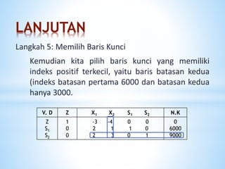 LANJUTAN
Kemudian kita pilih baris kunci yang memiliki
indeks positif terkecil, yaitu baris batasan kedua
(indeks batasan pertama 6000 dan batasan kedua
hanya 3000.
Langkah 5: Memilih Baris Kunci
V. D Z X1 X2 S1 S2 N.K
Z
S1
S2
1
0
0
-3 -4 0 0
2 1 1 0
2 3 0 1
0
6000
9000
 