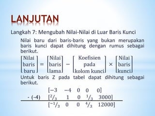 LANJUTAN
Nilai baru dari baris-baris yang bukan merupakan
baris kunci dapat dihitung dengan rumus sebagai
berikut.
Nilai
baris
baru
=
Nilai
baris
lama
−
Koefisien
pada
kolom kunci
×
Nilai
baris
kunci
Untuk baris Z pada tabel dapat dihitung sebagai
berikut.
−3 −4 0 0 0
- (-4) 2
3 1 0 1
3 3000
−1
3 0 0 4
3 12000
Langkah 7: Mengubah Nilai-Nilai di Luar Baris Kunci
 