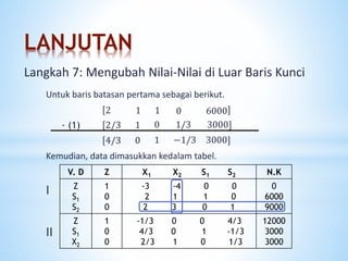 LANJUTAN
Untuk baris batasan pertama sebagai berikut.
2 1 1 0 6000
- (1) 2/3 1 0 1/3 3000
4/3 0 1 −1/3 3000
Kemudian, data dimasukkan kedalam tabel.
I
II
Langkah 7: Mengubah Nilai-Nilai di Luar Baris Kunci
V. D Z X1 X2 S1 S2 N.K
Z
S1
S2
1
0
0
-3 -4 0 0
2 1 1 0
2 3 0 1
0
6000
9000
Z
S1
X2
1
0
0
-1/3 0 0 4/3
4/3 0 1 -1/3
2/3 1 0 1/3
12000
3000
3000
 