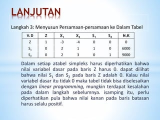 Langkah 3: Menyusun Persamaan-persamaan ke Dalam Tabel
Dalam setiap atabel simpleks harus diperhatikan bahwa
nilai variabel dasar pada baris Z harus 0. dapat dilihat
bahwa nilai S1 dan S2 pada baris Z adalah 0. Kalau nilai
variabel dasar itu tidak 0 maka tabel tidak bisa diselesaikan
dengan linear programming, mungkin terdapat kesalahan
pada dalam langkah sebelumnya. isamping itu, perlu
diperhatikan pula bahwa nilai kanan pada baris batasan
harus selalu positif.
V. D Z X1 X2 S1 S2 N.K
Z 1 -3 -4 0 0 0
S1 0 2 1 1 0 6000
S2 0 2 3 0 1 9000
LANJUTAN
 