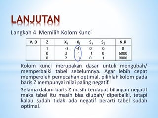 LANJUTAN
Kolom kunci merupakan dasar untuk mengubah/
memperbaiki tabel sebelumnya. Agar lebih cepat
memperoleh pemecahan optimal, pilihlah kolom pada
baris Z mempunyai nilai paling negatif.
Selama dalam baris Z masih terdapat bilangan negatif
maka tabel itu masih bisa diubah/ diperbaiki, tetapi
kalau sudah tidak ada negatif berarti tabel sudah
optimal.
Langkah 4: Memilih Kolom Kunci
V. D Z X1 X2 S1 S2 N.K
1
0
0
-3 -4 0 0
2 1 1 0
2 3 0 1
0
6000
9000
 