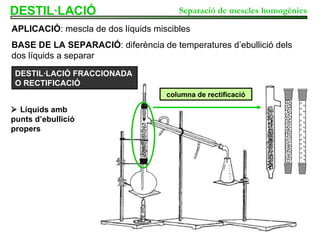 DESTIL·LACIÓ BASE DE LA SEPARACIÓ : diferència de temperatures d’ebullició dels dos líquids a separar APLICACIÓ : mescla de dos líquids miscibles Separació de mescles homogènies DESTIL·LACIÓ FRACCIONADA O RECTIFICACIÓ    Líquids amb punts d’ebullició propers columna de rectificació 