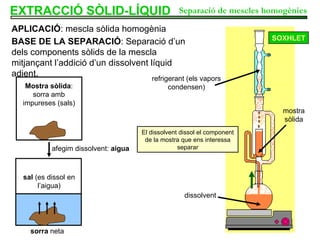 EXTRACCIÓ SÒLID-LÍQUID BASE DE LA SEPARACIÓ : Separació d’un dels components sòlids de la mescla mitjançant l’addició d’un dissolvent líquid adient. APLICACIÓ : mescla sòlida homogènia Separació de mescles homogènies afegim dissolvent:  aigua SOXHLET mostra sòlida dissolvent refrigerant (els vapors condensen) El dissolvent dissol el component de la mostra que ens interessa separar Mostra sòlida : sorra amb impureses (sals) sal  (es dissol en l’aigua) sorra  neta 