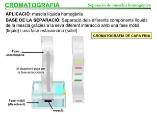 CROMATOGRAFIA BASE DE LA SEPARACIÓ : Separació dels diferents components líquids de la mescla gràcies a la seva diferent interacció amb una fase mòbil (líquid) i una fase estacionària (sòlid) APLICACIÓ : mescla líquida homogènia Separació de mescles homogènies CROMATOGRAFIA DE CAPA FINA Fase estacionària Fase mòbil (dissolvent) el dissolvent puja per la fase estacionària mescla 