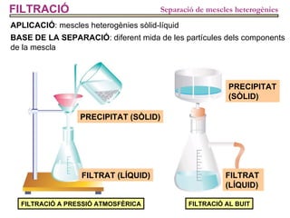 FILTRACIÓ BASE DE LA SEPARACIÓ : diferent mida de les partícules dels components de la mescla APLICACIÓ : mescles heterogènies sòlid-líquid Separació de mescles heterogènies FILTRACIÓ A PRESSIÓ ATMOSFÈRICA FILTRAT (LÍQUID) PRECIPITAT (SÒLID) FILTRACIÓ AL BUIT PRECIPITAT (SÒLID) FILTRAT (LÍQUID) 
